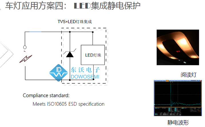 LED集成靜電保護.jpg