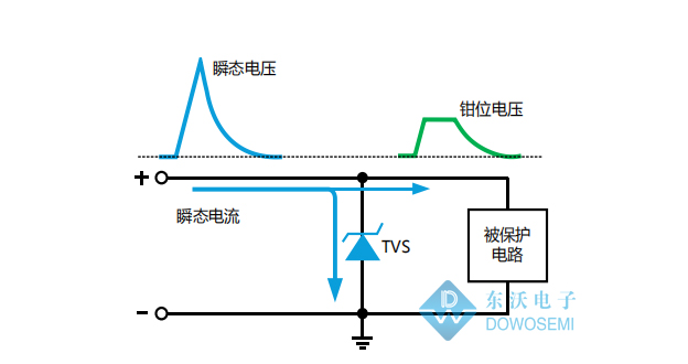 瞬態(tài)電壓抑制二極管工作作原理.jpg