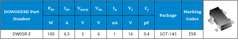 DW05R-E參數.png