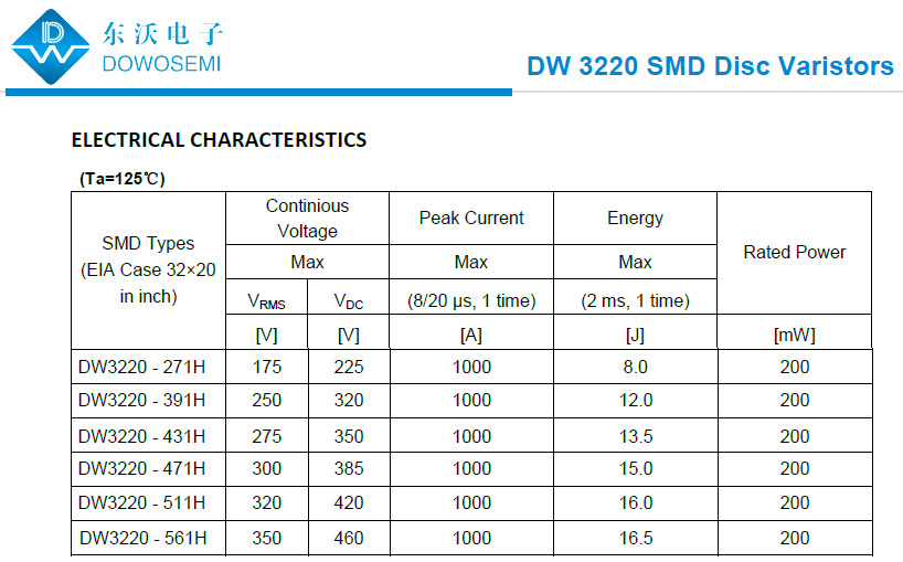 3220高通流壓敏電阻.png