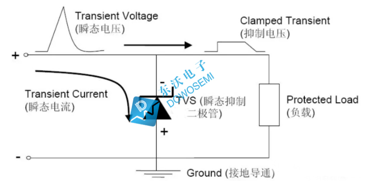 瞬態(tài)二極管.jpg