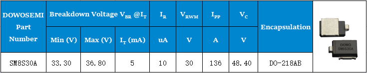 SM8S30A參數(shù).png