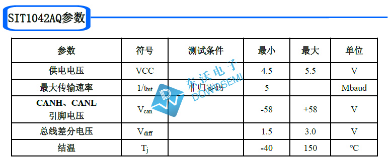 SIT1042AQ參數.jpg