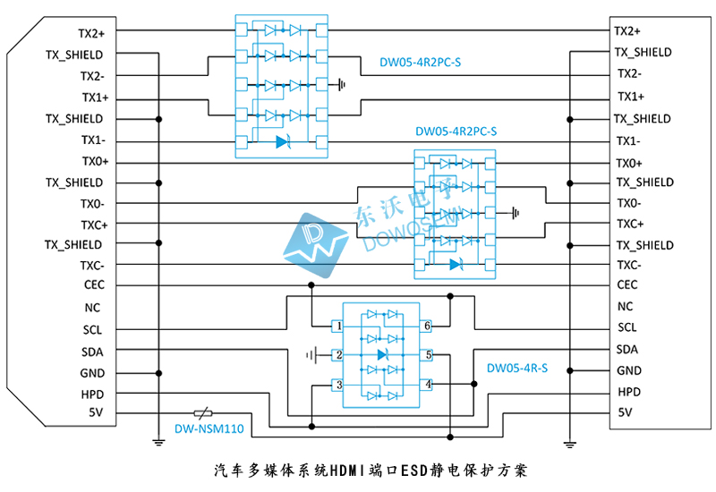 汽車多媒體系統(tǒng)HDMI端口ESD靜電保護(hù)方案.jpg