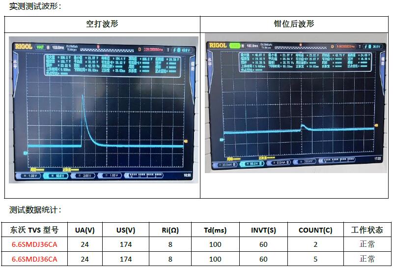 ISO 7637-2 P5a測試波形和數(shù)據(jù)統(tǒng)計.jpg