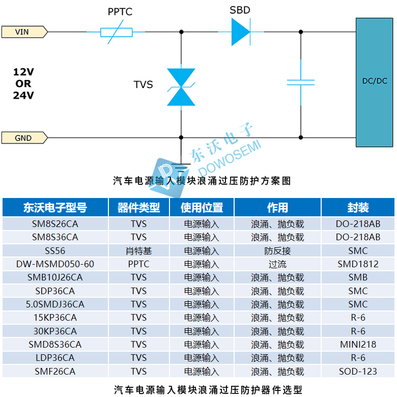 汽車電源輸入模塊浪涌過壓防護(hù)方案.jpg